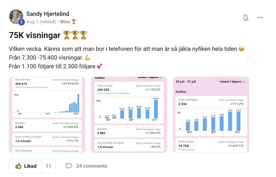 Sandys inlägg i gemenskapen: 75K visningar